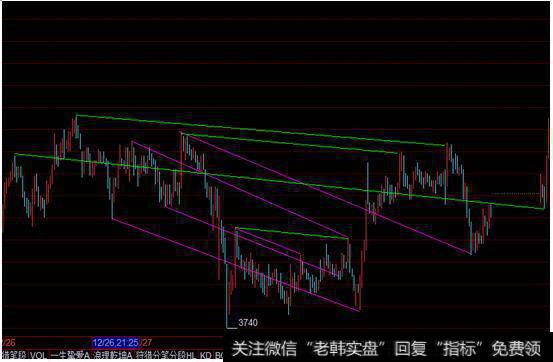 江恩理论的波动率是什么意思（三）
