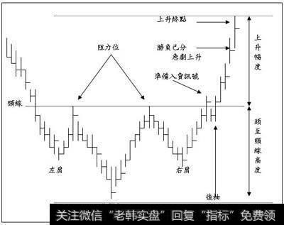 倒转头肩式