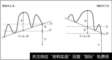 变体头肩式