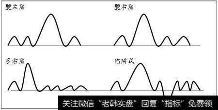 一些变体的头肩式形态