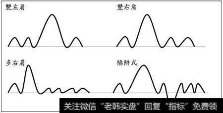 一些变体的头肩式形态