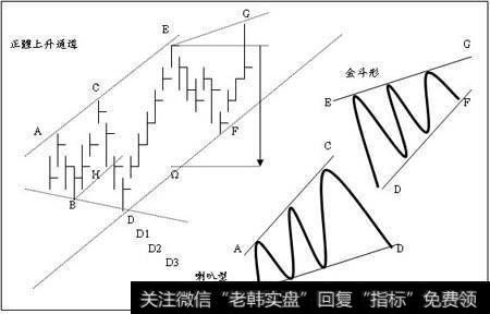 其它图表形态