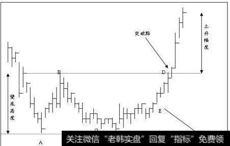 双顶与双底及其变体形态