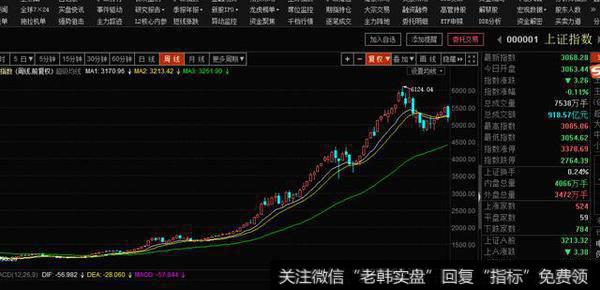 利文斯顿：讲一下趋势线