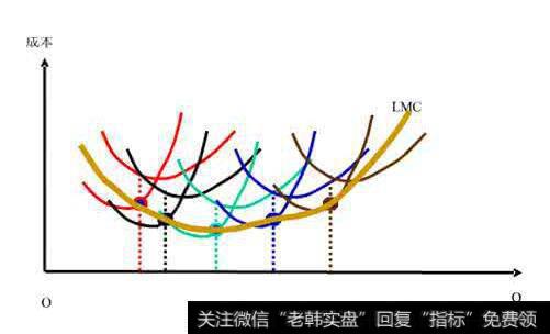 道氏理论探索的是一门指数经济学