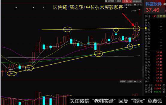 风格匹配选股，中短线投资<a href='/ruhexuangu/'>如何选股</a>？