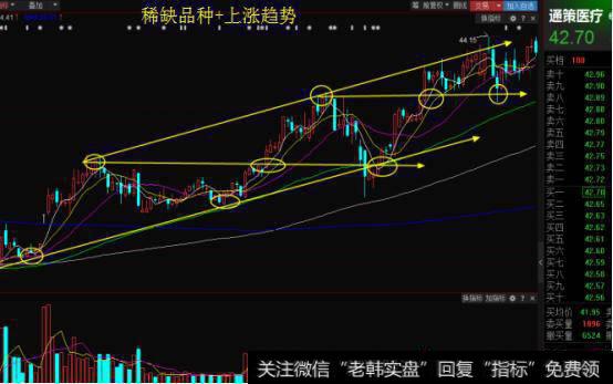 风格匹配选股，中短线投资如何选股？