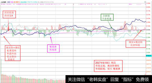 <a href='/yangdelong/290035.html'>上证指数</a><a href='/fenshitu/'>分时图</a>