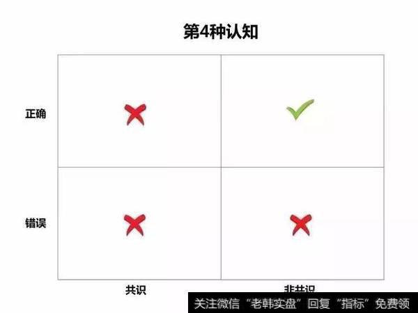 股票投资的最高境界