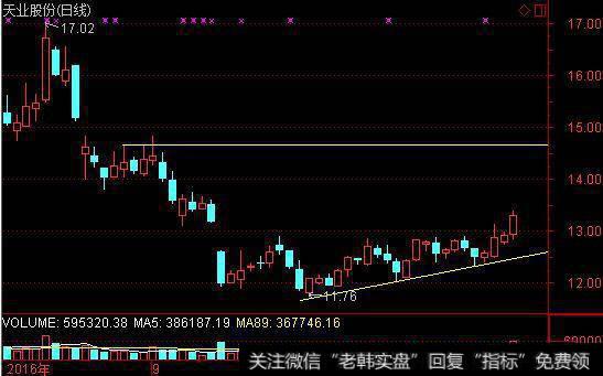 天业股份实时资金流向图