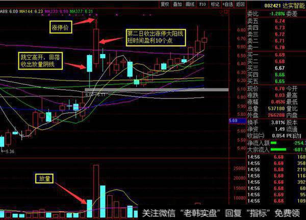 如何才能捉到第二日的大阳线