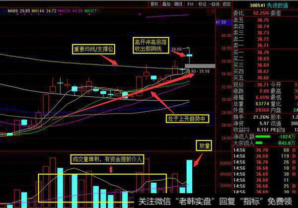 如何才能捉到第二日的大阳线