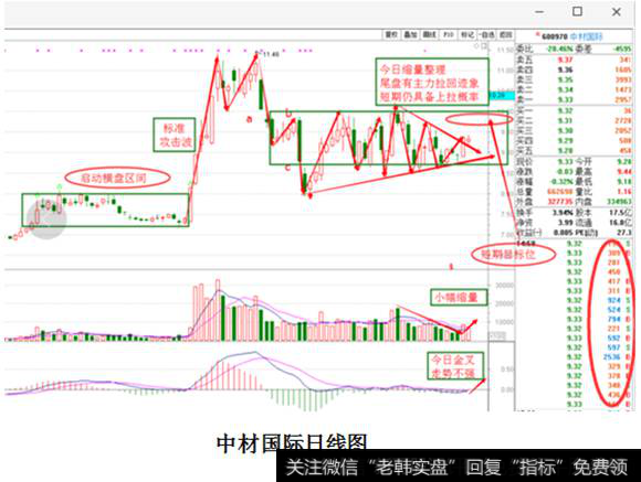 <a href='/gpcw/213103.html'>中材国际</a>日线图