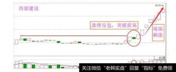 什么是假阴真阳K线？假阴真阳K线图如何操作？