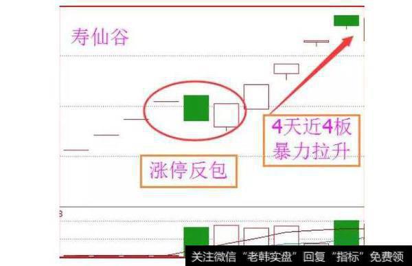 什么是假阴真阳K线？假阴真阳K线图如何操作？