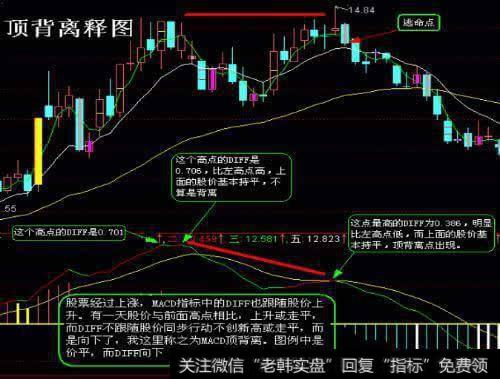 什么是假阴真阳K线？假阴真阳K线图如何操作？
