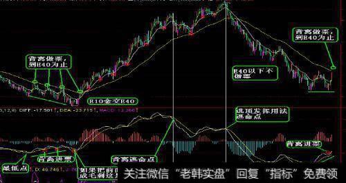 什么是假阴真阳K线？假阴真阳K线图如何操作？