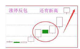 什么是假阴真阳K线？假阴真阳K线图如何操作？