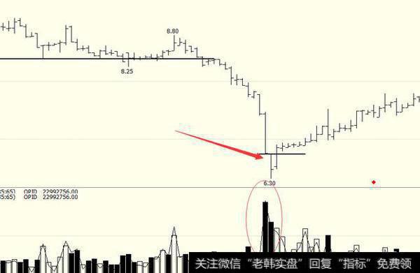 常见的个股K线见底信号有哪些？