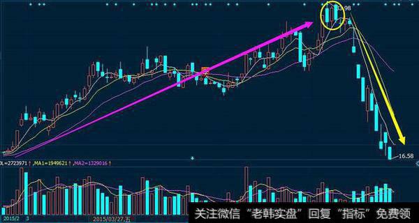 K线有哪些形态，如何看清楚多方炮与空方炮？