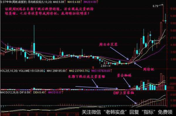 如何运用K线捕抓即将起爆的<a href='/scdx/290019.html'>大牛股</a>？