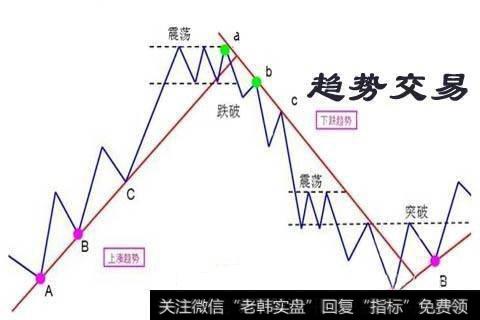 日内交易的思维和中长线一样吗？