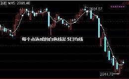 5日均线的操作技巧是什么？5日均线有什么作用？