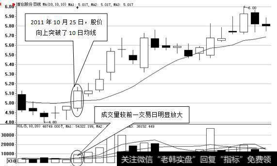 怎样利用10日均线把握短线趋势动向？