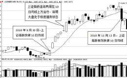 怎样利用10日均线把握短线趋势动向？