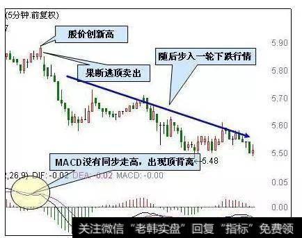 骨灰级老股民10年炒股心得：抓涨停板还看MACD，轻松抓住强势股