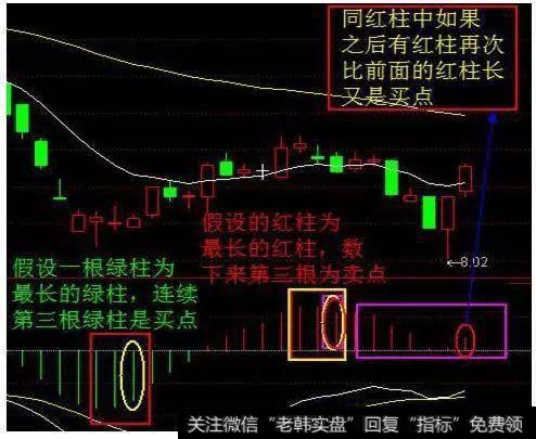 骨灰级老股民10年炒股心得：抓涨停板还看MACD，轻松抓住强势股