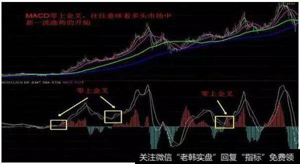 骨灰级老股民10年炒股心得：抓涨停板还看MACD，轻松抓住强势股