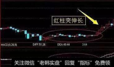 骨灰级老股民10年炒股心得：抓涨停板还看MACD，轻松抓住强势股