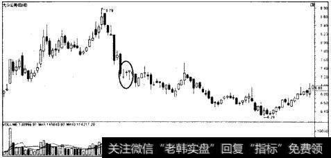 下跌三颗星