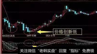 骨灰级老股民10年炒股心得：抓涨停板还看MACD，轻松抓住强势股