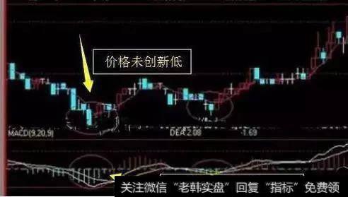 骨灰级老股民10年炒股心得：抓涨停板还看MACD，轻松抓住强势股