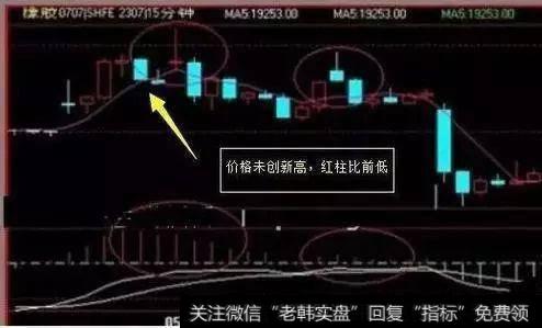 骨灰级老股民10年炒股心得：抓涨停板还看MACD，轻松抓住强势股