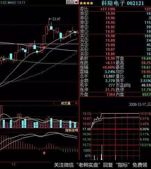 骨灰级老股民10年炒股心得：抓涨停板还看MACD，轻松抓住强势股