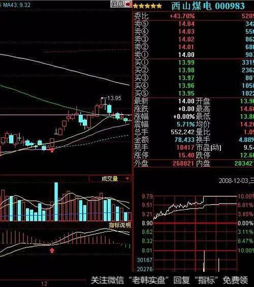 骨灰级老股民10年炒股心得：抓涨停板还看MACD，轻松抓住强势股