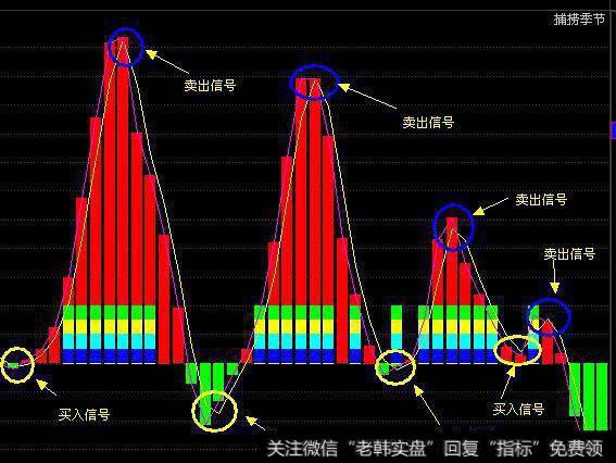一个老股民的肺腑之言：做短线坚决“鳄鱼线”选股，肯定多赚少赔