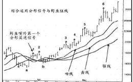 一个老股民的肺腑之言：做短线坚决“鳄鱼线”选股，肯定多赚少赔