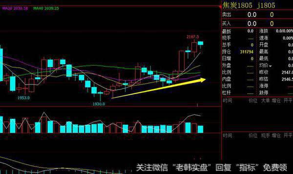 焦炭1805股票走势图