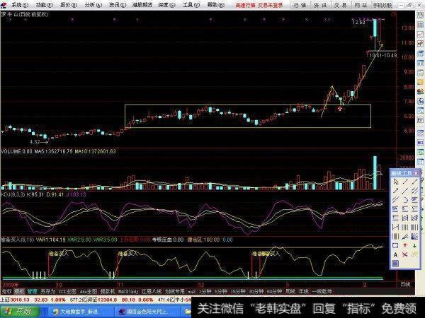 老股民研究“十字星”选股绝技，解析的太透彻连庄家都上门求学！