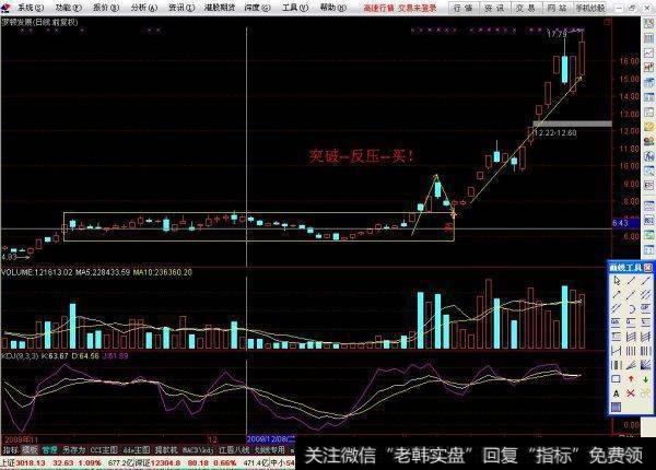 老股民研究“十字星”选股绝技，解析的太透彻连庄家都上门求学！