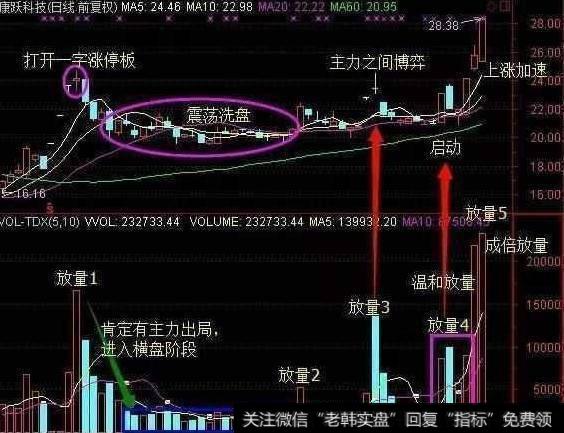 老股民研究“十字星”选股绝技，解析的太透彻连庄家都上门求学！