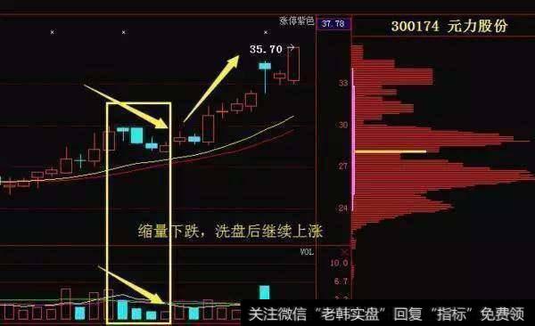 老股民研究“十字星”选股绝技，解析的太透彻连庄家都上门求学！