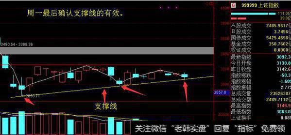 大盘险守支撑线 后市大概率突破向上