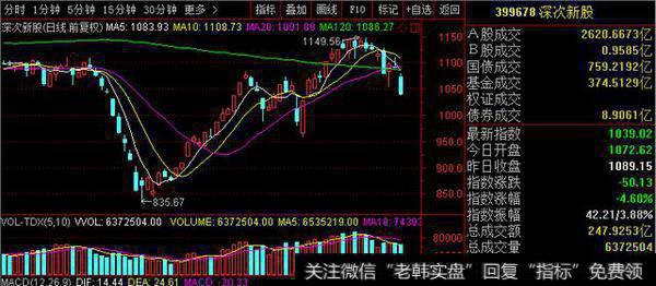 利文斯顿：基本面和趋势相悖，目前减仓是必须的