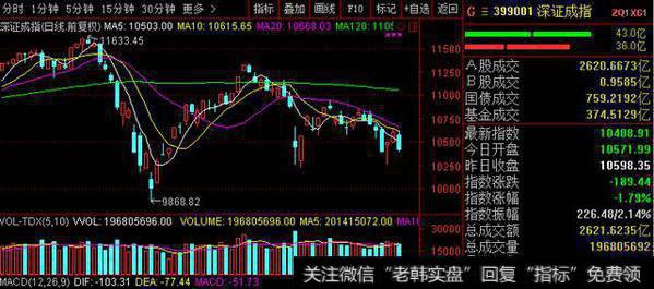 利文斯顿：基本面和趋势相悖，目前减仓是必须的