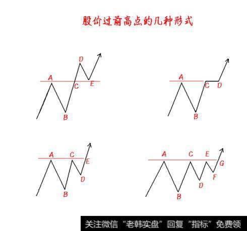 支撑线